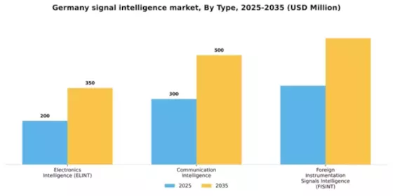 Germany Signal Intelligence Market Segment Image 1
