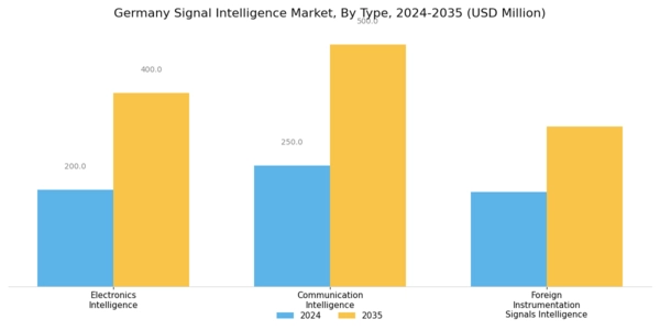 Germany Signal Intelligence Market Segment Image 0
