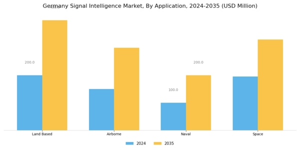 Germany Signal Intelligence Market Segment Image 1