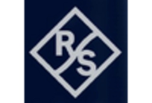 Germany Signal Intelligence Market key player