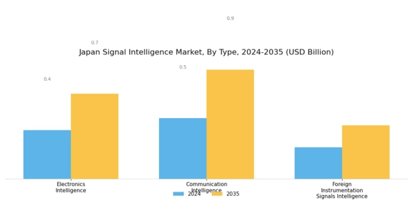 Japan Signal Intelligence Market Segment Image 0