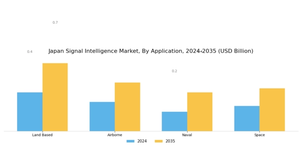 Japan Signal Intelligence Market Segment Image 1