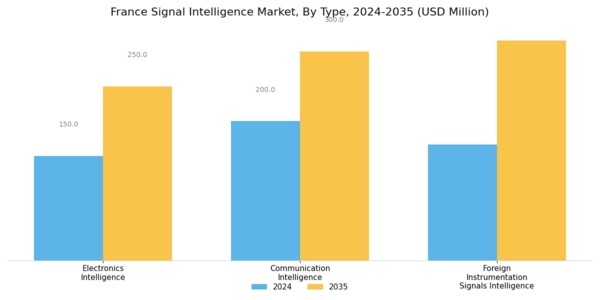 France Signal Intelligence Market Segment Image 0