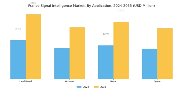 France Signal Intelligence Market Segment Image 1