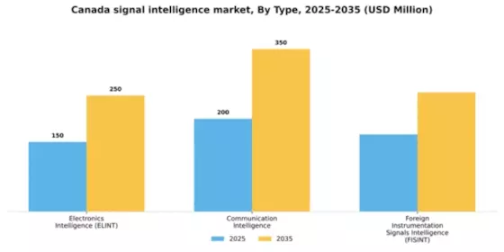 Canada Signal Intelligence Market Segment Image 1