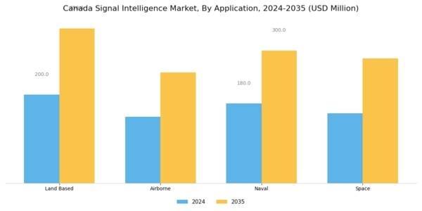 Canada Signal Intelligence Market Segment Image 1