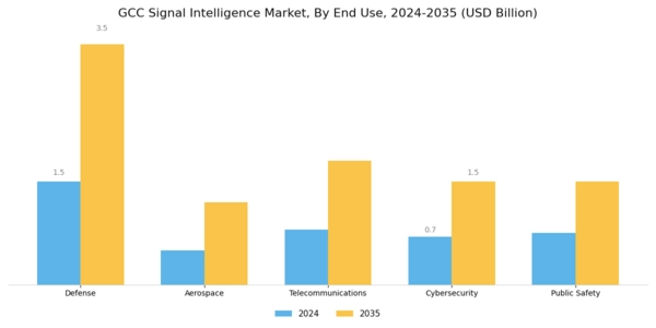 GCC Signal Intelligence Market Segment Image 1