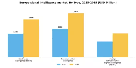 Europe Signal Intelligence Market Segment Image 1
