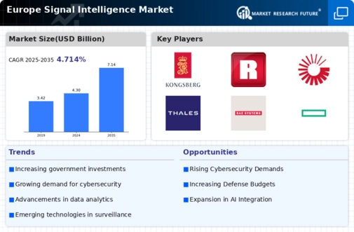 Europe Signal Intelligence Market Infographic