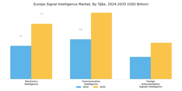 Europe Signal Intelligence Market Segment Image 0