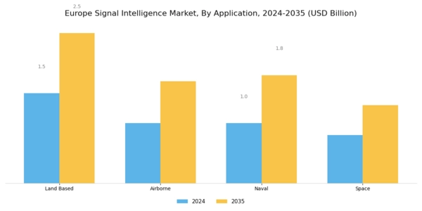 Europe Signal Intelligence Market Segment Image 1