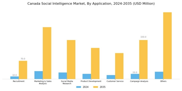 Canada Social Intelligence Market Segment Image 2