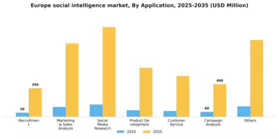 Europe Social Intelligence Market Segment Image 0