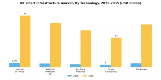 UK Smart Infrastructure Market Segment Image 3