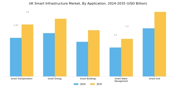 UK Smart Infrastructure Market Segment Image 1