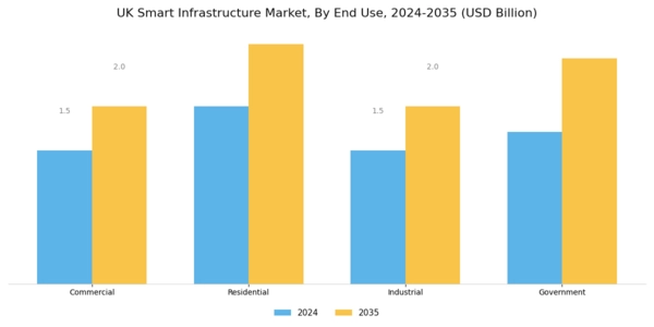 UK Smart Infrastructure Market Segment Image 2
