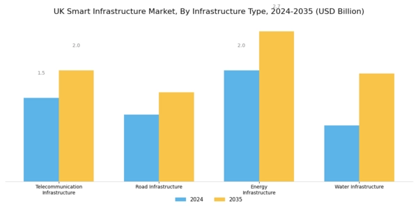 UK Smart Infrastructure Market Segment Image 3