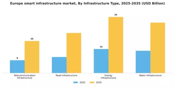 Europe Smart Infrastructure Market Segment Image 2
