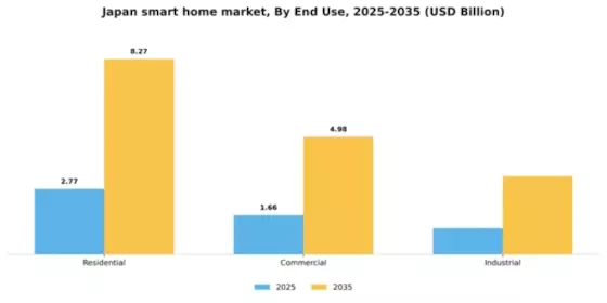Japan Smart Home Market Segment Image 1