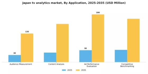 Japan Tv Analytics Market Segment Image 1