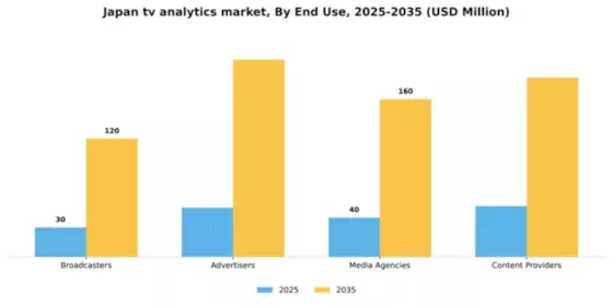 Japan Tv Analytics Market Segment Image 3