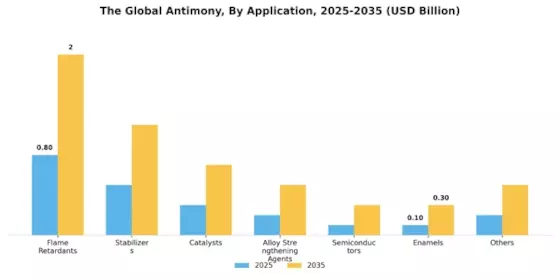 Antimony Market Segment Image 1