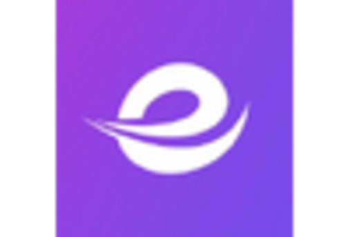 Germany Sms Firewall Market key player