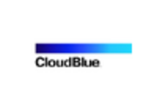 Germany Sms Firewall Market key player