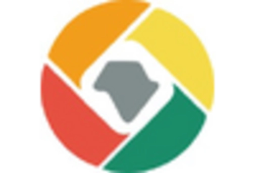 Germany Sms Firewall Market key player