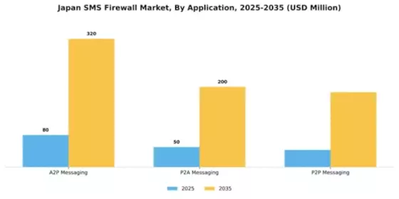 Japan Sms Firewall Market Segment Image 0