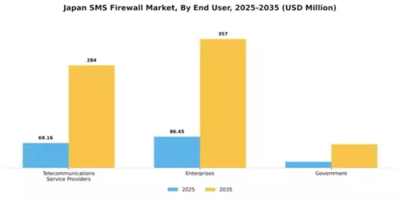 Japan Sms Firewall Market Segment Image 2