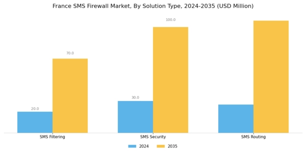 France Sms Firewall Market Segment Image 3