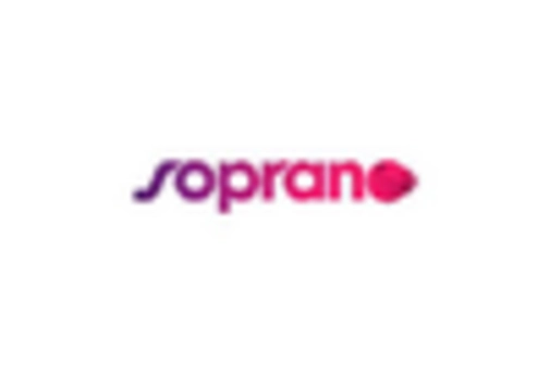 GCC Sms Firewall Market key player