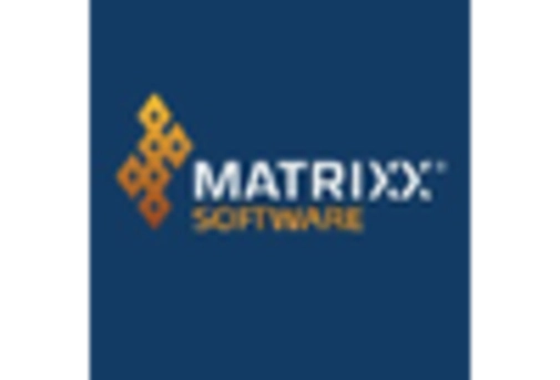 GCC Sms Firewall Market key player