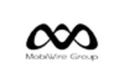 Europe Sms Firewall Market key player