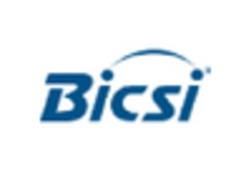 Europe Sms Firewall Market key player