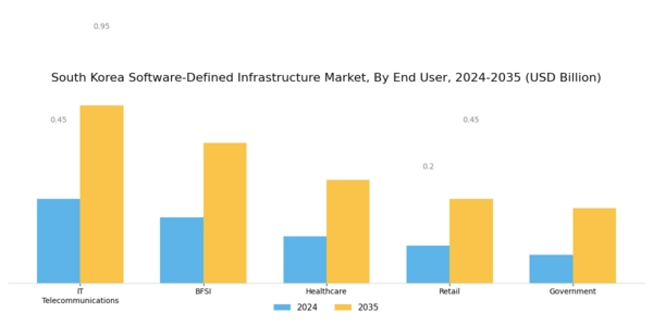 South Korea Software Defined Infrastructure Market Segment Image 3