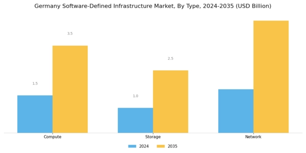 Germany Software Defined Infrastructure Market Segment Image 0