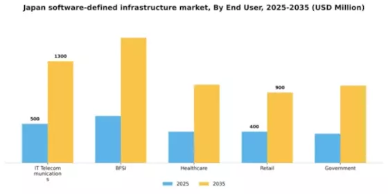 Japan Software Defined Infrastructure Market Segment Image 1