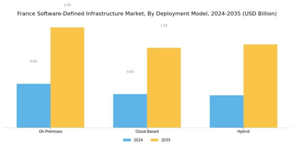 France Software Defined Infrastructure Market Segment Image 1