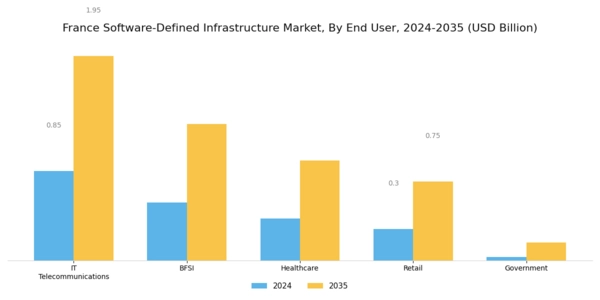 France Software Defined Infrastructure Market Segment Image 3