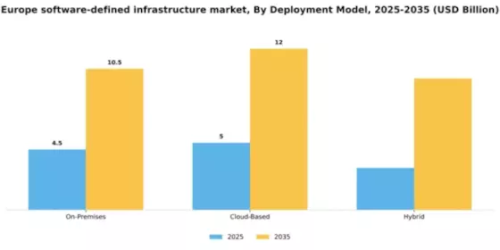 Europe Software Defined Infrastructure Market Segment Image 0
