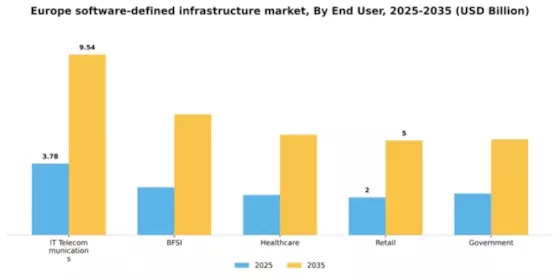 Europe Software Defined Infrastructure Market Segment Image 1