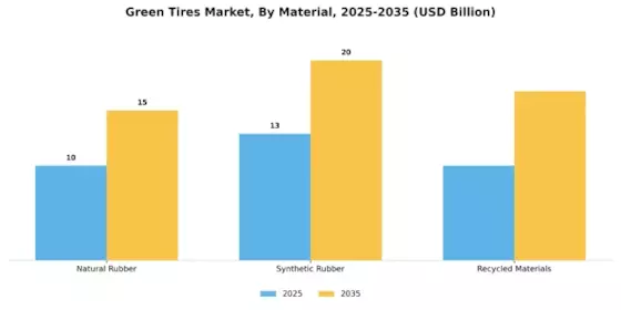 Green Tires Market Segment Image 2