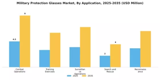 Military Protection Glasses Market Segment Image 0