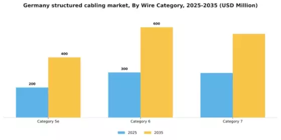 Germany Structured Cabling Market Segment Image 2