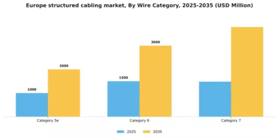 Europe Structured Cabling Market Segment Image 2