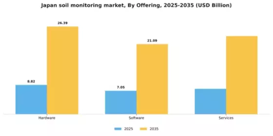 Japan Soil Monitoring Market Segment Image 1