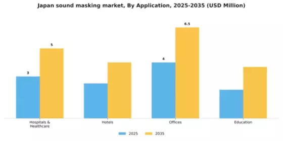 Japan Sound Masking System Market Segment Image 0