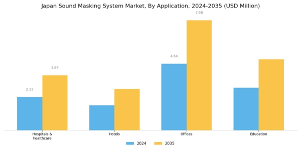Japan Sound Masking System Market Segment Image 1
